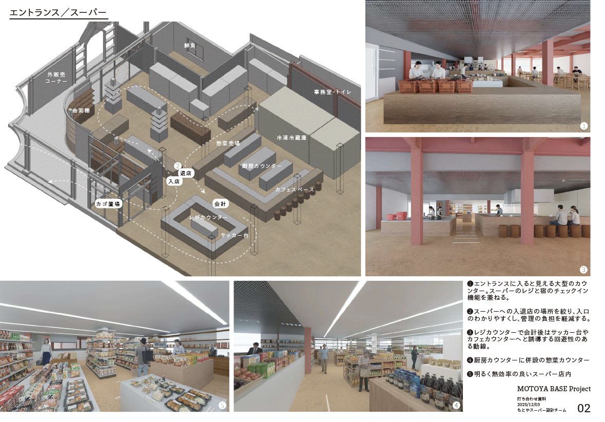 本谷さんがこれまで温めてきた理想のスーパーを具体化する